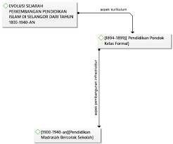 Kondisi sosial budaya dan ekonomi. Http Conference Kuis Edu My Pasak4 Images Kk Sejarah 072 Kk Zaihan Pdf