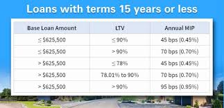 2017 Fha Mortgage Insurance Reduction Reversed By Trump