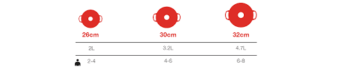 Le Creuset Le Creuset Casserole Size Guide