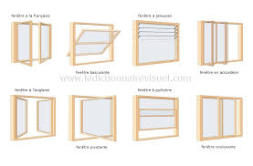 Arts Et Architecture Architecture Elements D Architecture Exemples De Fenetres Image Dictionna Architecture Windows Fenetre Basculante Jalousie Fenetre