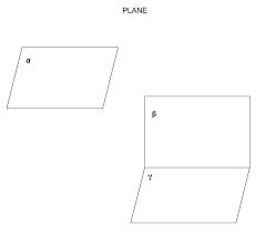 Funcții de forma f : Geometria Studiata In Clasa 8