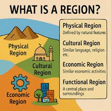 Types of Regions and Methods of Regionalisation - Licchavi Lyceum