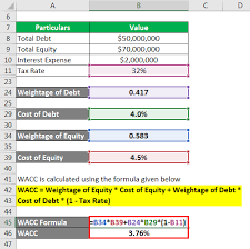 Wacc Formula Calculator Example With Excel Template