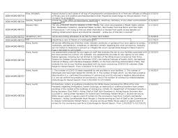 Received between 03012020 and 06302020