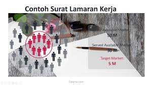 Surat lamaran pekerjaan adalah surat yang diajukan oleh seorang pelamar kerja ke pihak instansi atau perusahaan tujuannya bekerja. 15 Template Contoh Surat Lamaran Kerja Sebagai Referensi