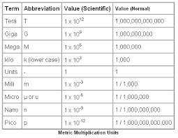 70 Cogent Measurement Abbreviations Chart