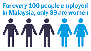 Harsh vardhan with the recipients of the letters of appreciation from the prime minister for the wuhan evacuation, at a the secretary, ministry of health & family welfare, smt. Malaysian Women In Numbers
