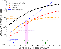 Malaysia will once again be placed under a full lockdown equivalent to the mco 1.0 that was announced nationwide in 2020. The Effects Of Containment Measures In The Italian Outbreak Of Covid 19 Bmc Public Health Full Text