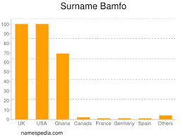 Torres is another frequent surname among hispanic and portuguese populations, and nguyen is a vietnamese family name seen quite often around the world. Bamfo Names Encyclopedia