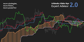 Ichimoku Cloud Charts Free Www Bedowntowndaytona Com