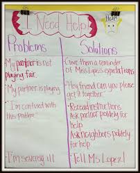 Anchor Charts To Support Math Workshop Math Coachs Corner