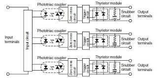 Solid state relays (ssrs) turn on or off the power being supplied to other devices, in a similar fashion as a physical switch. Faq02163 For Solid State Relays Omron Industrial Automation