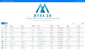 Number of transactions in blockchain per day average block size number of unique (from) addresses per day average mining difficulty per day average hashrate (hash/s) per day average price, per day, usd mining profitability usd/day for 1 mhash/s sent coins in usd per day average transaction fee. Myhash Simple Nvidia Crypto Mining Profitability Calculator Bitcoin Insider