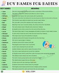 Boy Names 250 Most Popular Baby Boy Names With Meaning 7esl Baby Boy Names Popular Baby Boy Names Boy Names