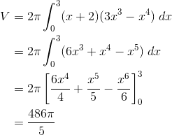 Part of a series of articles about. Ap Calculus Review Shell Method Magoosh Blog High School