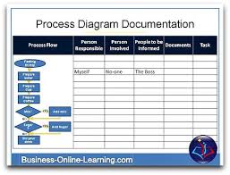 Overview On Business Process Diagrams Business Process Business Process Management Business Analysis