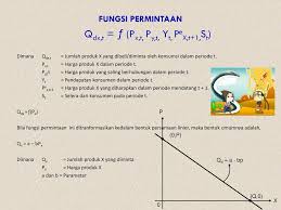 Belajar fungsi objektif dengan video dan kuis interaktif. Aplikasi Fungsi Linier Fungsi Permintaan Penawaran Ppt Download