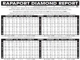 Learn To Calculate Diamond Prices So You Dont Get Ripped Off