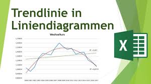 Trendlinie In Liniendiagramm Einfugen Daten Visualisieren In Excel 29 Youtube