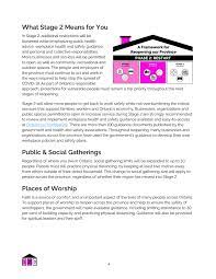 Businesses will need some time to prepare. the province will also be releasing a plan next week to safely and gradually reopen childcare centres in order to support. Here S Stage 2 Of The Province S Reopening Plan Tvo Org