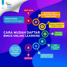 We did not find results for: Prosedur Dan Syarat Pendaftaran Binus Online Learning