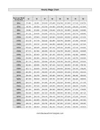 Hourly Wage Chart Template