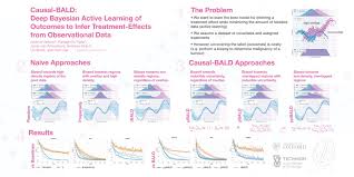 Twitter analytics & search for tweets, timelines & twitter maps. Yarin Yaringal Twitter