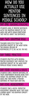 Mentor Sentences For Middle School That Will Show Teachers How To Make This Awesome Teaching Theory A Reality In Mentor Sentences Teaching Punctuation Teaching