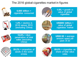 Canadian community health survey, 2017. Latest Research What The 2017 Edition Tobacco Data Is Telling Us