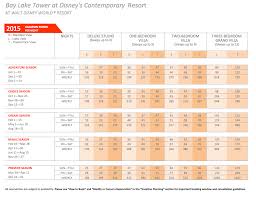 Dvc Bay Lake Tower Point Chart 2015 A Timeshare Broker Inc