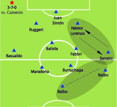 $1900 ars/ $23 usd (por mes, valor total $3800 ars / $46 usd) duración: Italia 90 Analisis Tactico Argentina Una Seleccion Lenta Sin Sociedades Ni Gol Que Se Quedo En El Tiempo La Nacion