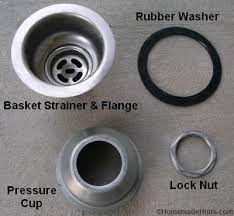 Maybe you would like to learn more about one of these? How To Install A Kitchen Sink Drain Basket
