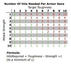 warstrike the m42 project finalizing the strength vs