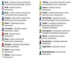 Testicular cancer is the leading cancer in men and can strike at any age. Pin On Flor Rn