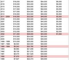 Retirement Plan Comparison Chart Plans Best Ira Accounts Of