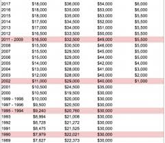 retirement plan comparison chart plans best ira accounts of