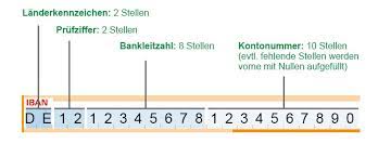 Branch code, optional ('xxx' for primary office). Bankverbindungen Und Sepa Informationen Devk