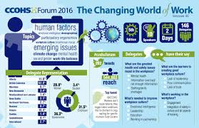 Take A Quick Look At Highlights And Numbers From Our Fifth Annual National Event On The Cha Occupational Health And Safety Health And Safety Infographic Health
