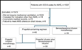 patient inclusion and exclusion flow chart abbreviation