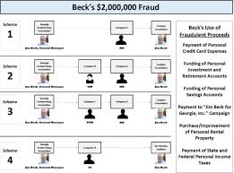 We did not find results for: Georgia Insurance Regulator Faces 38 Count Indictment For Defrauding Insurer Claims Innocence