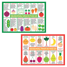 uk seasonal fruits and vegetables charts postcards