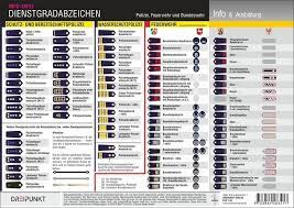 Wir haben die einzelnen bezeichnungen und unterscheidungen übersichtlich für sie zusammengefasst. Dienstgradabzeichen Info Tafel Blatter Und Karten Michael Schulze