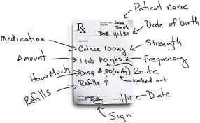 We did not find results for: Prescription Writing 101 With Example Prescriptions Medical School Hq