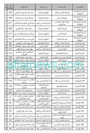 Maybe you would like to learn more about one of these? Ø­Ø±ÙƒØ© Ø§Ù„Ù†Ù‚Ù„ Ø§Ù„Ø¯Ø§Ø®Ù„ÙŠ Ù¡Ù¤Ù¤Ù¡ ÙƒÙˆÙ†ØªÙ†Øª