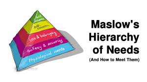 Image result for maslow's hierarchy of needs