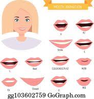 Vector Stock Lip Sync Character Mouth Animation Lips