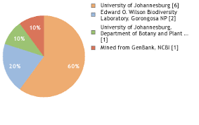 Image result for Xylotheca tettensis