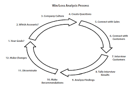 Win Loss Analysis Chart From Book