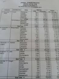 Menyelenggarakan penelitian mipa dalam memperkokoh keilmuan yang diakui secara nasional dan. Jadwal Pendistribusian Beras Untuk Kpm Bulan November 2017 Website Kalurahan Tirtosari