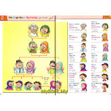 Artikel yang membahas 20 contoh kata benda dalam bahasa arab dilengkapi dengn artinya dalam bahasa indonesia secara lengkap, mudah untuk difahami pelajar. Myb Buku Dictionary Kamus Bergambar Temanku Bahasa Melayu Bahasa Inggeris Arab Jawi Nusamas Shopee Malaysia